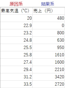 R-EDA1�ɂ�錟��